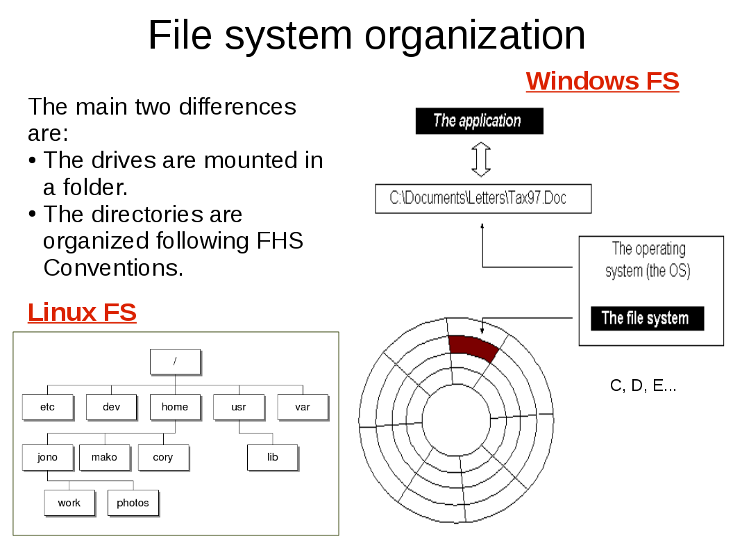 linux file systems for windows full